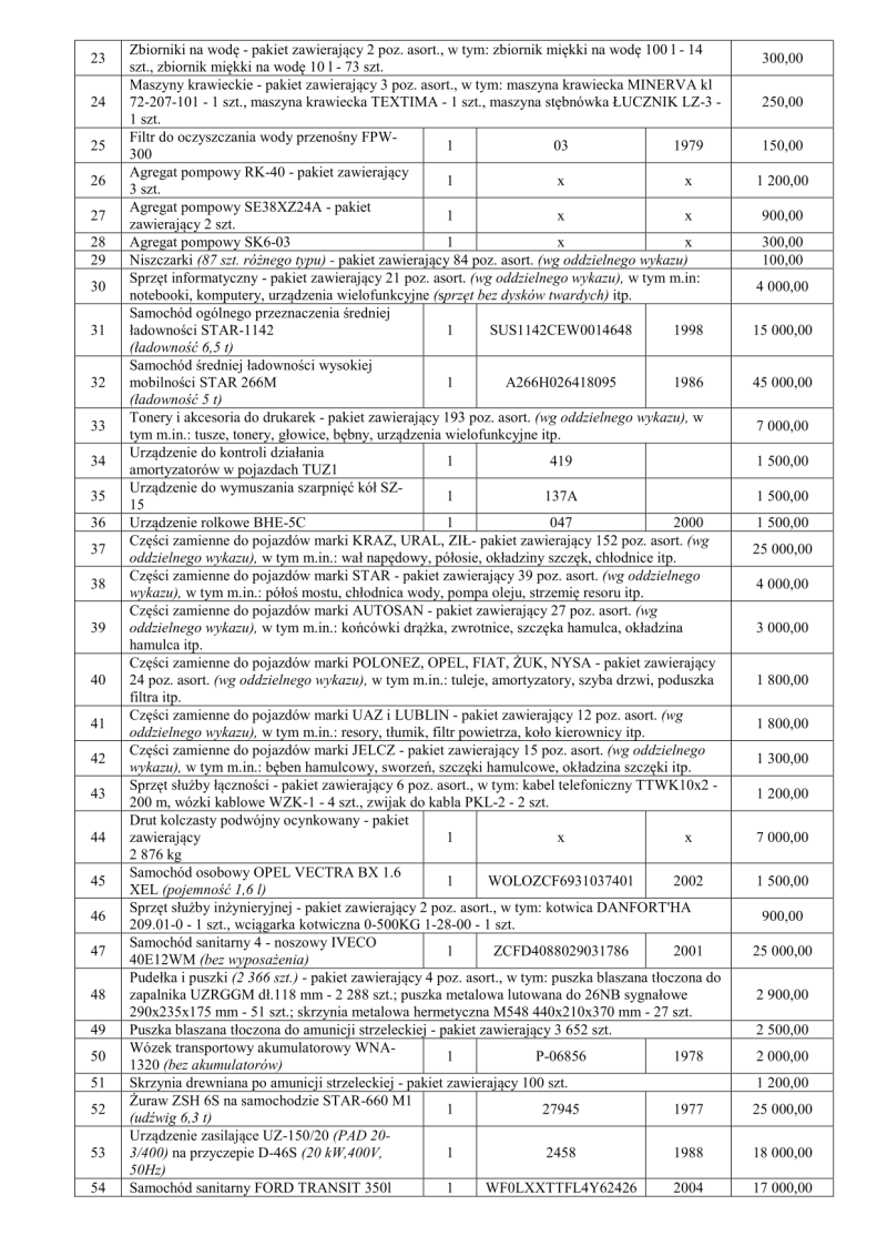 Obwieszczenie P-1 do publikacji (2)-02