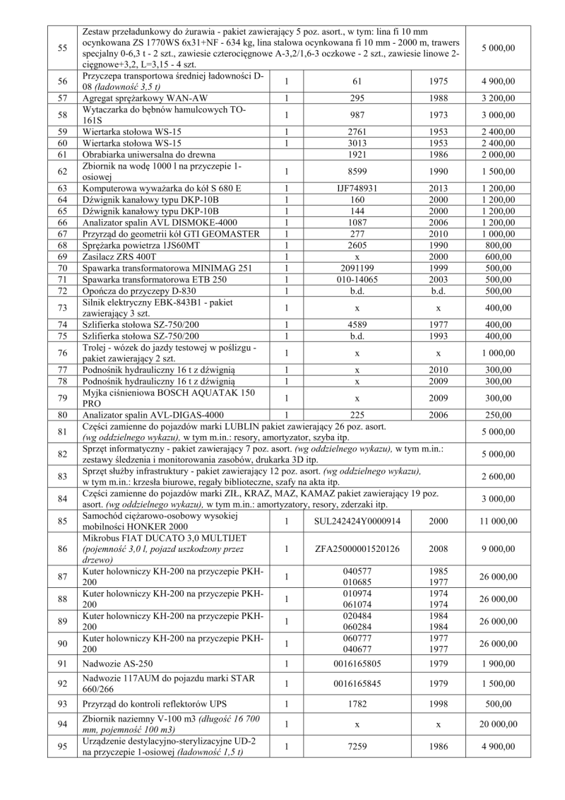 Obwieszczenie P-1 do publikacji (2)-03