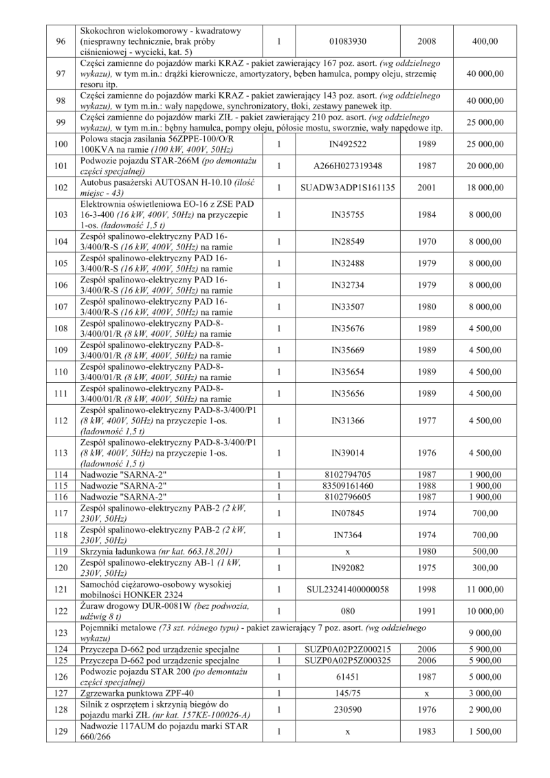 Obwieszczenie P-1 do publikacji (2)-04